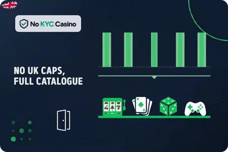Broader game library at No KYC Casinos
