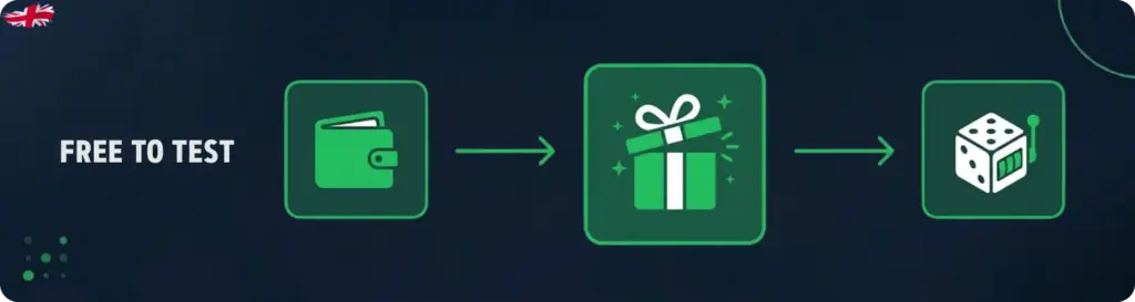 No deposit bonus at No KYC Casinos