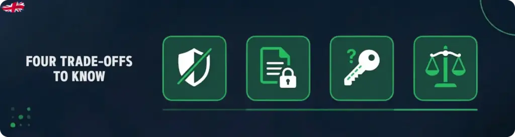 Downsides of No KYC Casinos for UK players