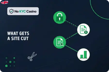 Red flags during withdrawal at No KYC Casinos