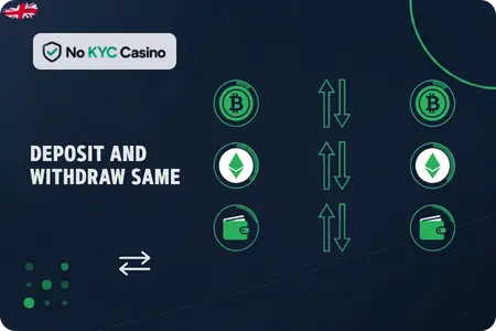 Payment menu standards for No KYC Casinos