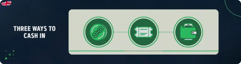 Payment methods at No KYC Casinos for UK players