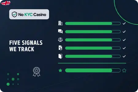 Reputation due diligence checks for No KYC Casinos
