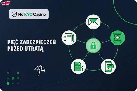 Zabezpieczenia odzyskiwania konta w kasynach bez KYC