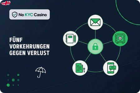 Vorkehrungen zur Kontowiederherstellung bei No KYC Casinos