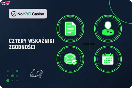 Wskaźniki zgodności AML w kasynach bez KYC
