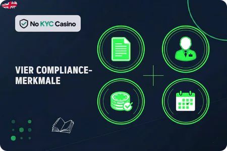 AML-Compliance-Merkmale bei No KYC Casinos