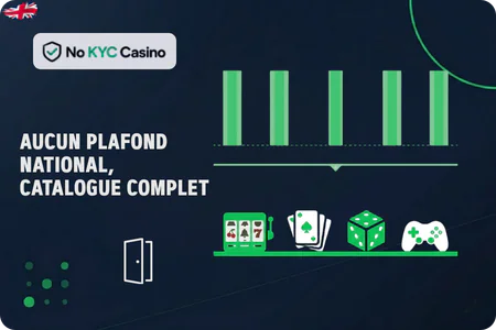 Ludothèque plus large dans les casinos No KYC