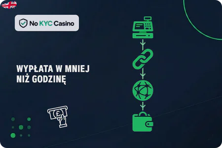 Proces wypłaty krypto w kasynach bez KYC