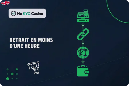 Parcours de retrait crypto dans les casinos No KYC