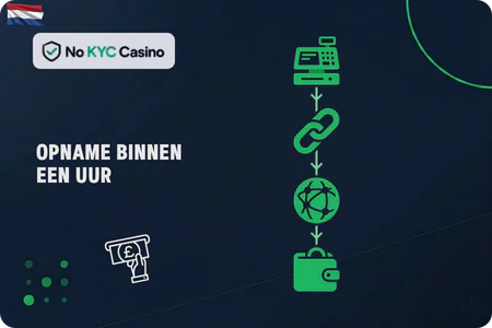 Crypto-opnamestroom bij No KYC Casino's
