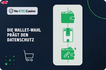 E-Wallets bei No KYC Casinos