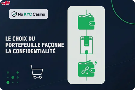 E-wallets dans les casinos No KYC