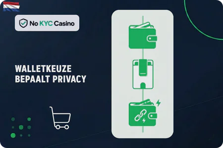 E-wallets bij No KYC Casino's