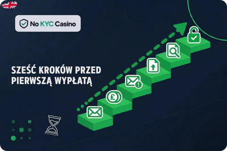 Proces weryfikacji KYC w tradycyjnych kasynach