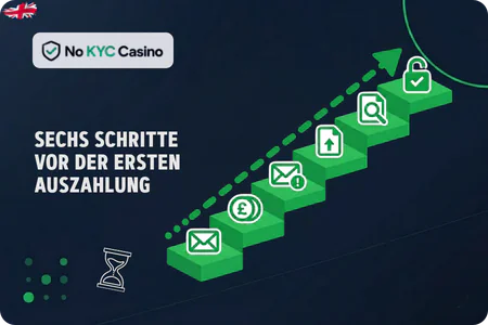 KYC-Verifizierungsprozess bei herkömmlichen Casinos