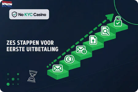KYC-verificatieproces bij traditionele casino's