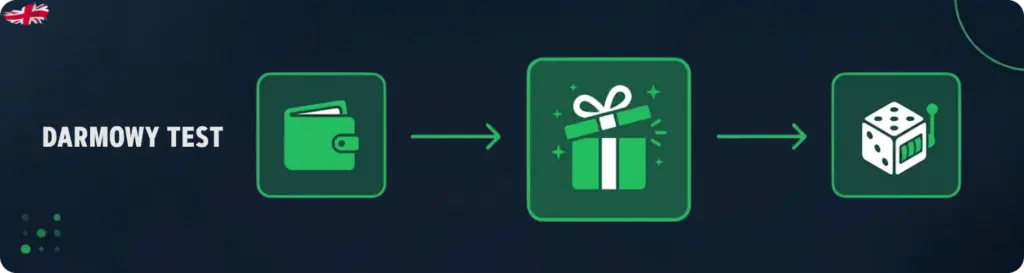 Bonus bez depozytu w kasynach bez KYC
