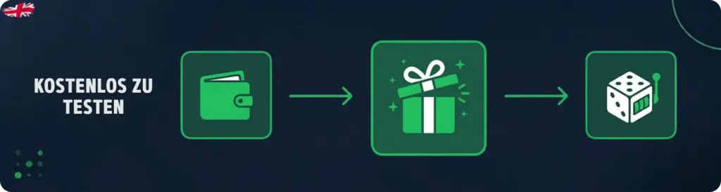 Bonus ohne Einzahlung bei No KYC Casinos