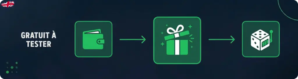 Bonus sans dépôt dans les casinos No KYC