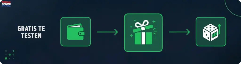 No deposit bonus bij No KYC Casino's