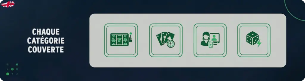 Catégories de jeux dans les casinos No KYC en France