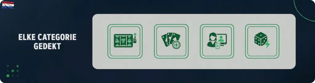 Spelcategorieën bij No KYC Casino's in Nederland