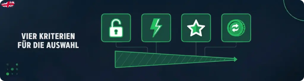 Bewertungskriterien für No KYC Casinos an unserem Redaktionstisch