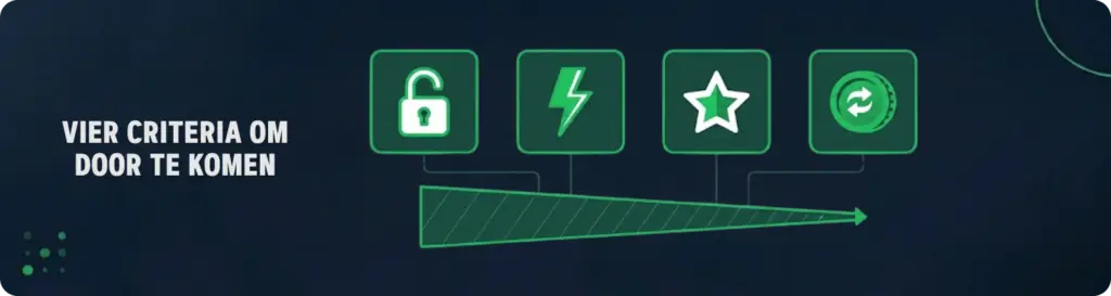 Beoordelingscriteria voor No KYC Casino's bij onze redactie