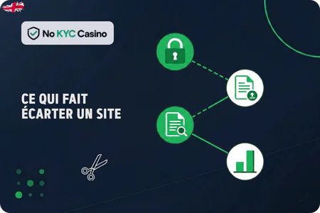 Signaux d'alerte au retrait dans les casinos No KYC