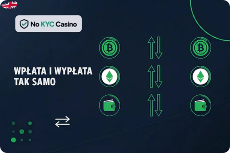 Standardy menu płatności w kasynach bez KYC