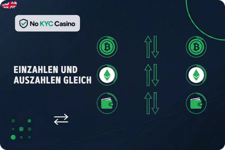 Standards für das Zahlungsmenü bei No KYC Casinos
