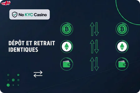 Standards du menu de paiement pour les casinos No KYC