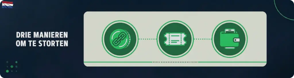 Betaalmethoden bij No KYC Casino's in Nederland