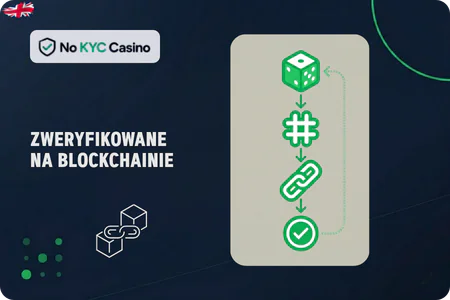 Gry krypto z dowodem uczciwości w kasynach bez KYC
