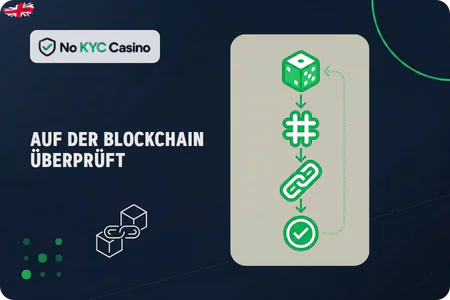 Nachweislich faire Krypto-Spiele bei No KYC Casinos