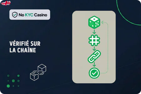 Jeux crypto à équité prouvable dans les casinos No KYC