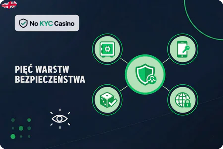 Zabezpieczenia w renomowanych kasynach bez KYC