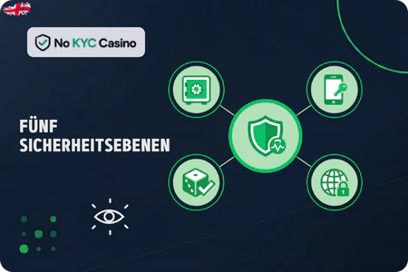 Sicherheitsmerkmale bei seriösen No KYC Casinos