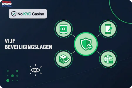 Beveiligingsfuncties bij betrouwbare No KYC Casino's