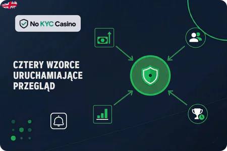 Wyzwalacze warunkowego KYC w kasynach bez KYC